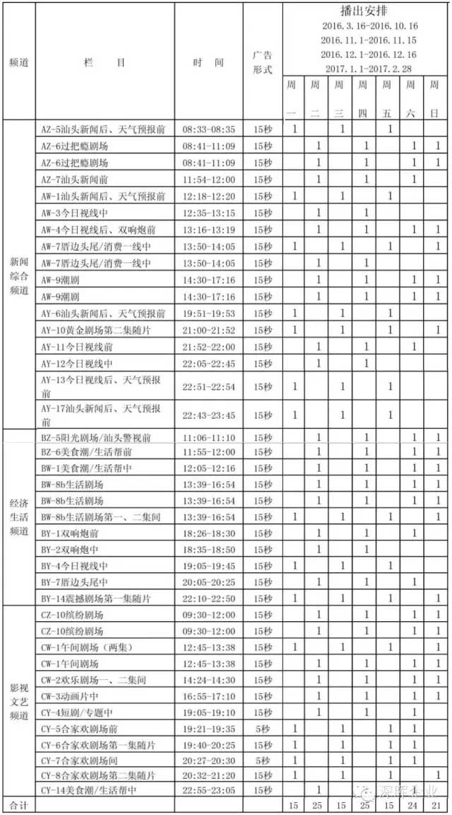 深暉豆逗、涼粉廣告在汕頭電視臺(tái)播出啦??！